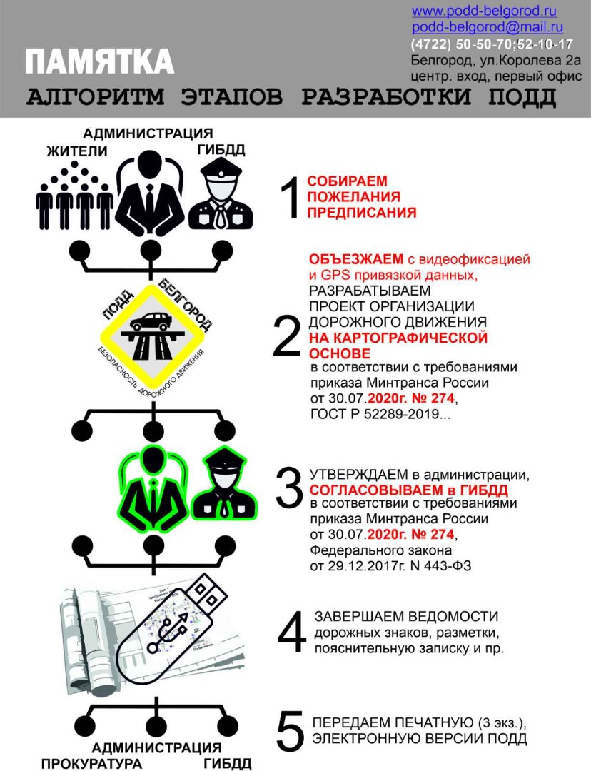 Группа компаний ПОДД